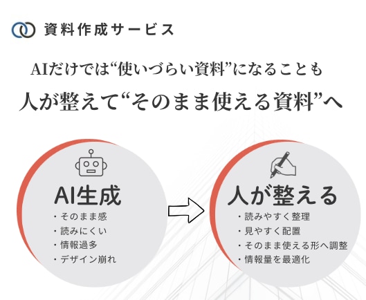 AIで作った資料を48時間で伝わる資料に整えます 急ぎの営業・提案資料を情報整理＋人の調整で見やすく仕上げます イメージ4