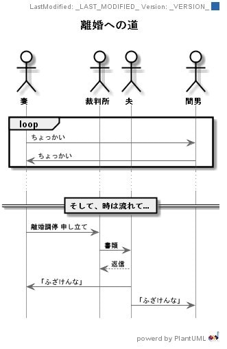 見える化して業務効率アップ！UML図作ります 現役エンジニアがUMLでなんでも見える化します！ イメージ1