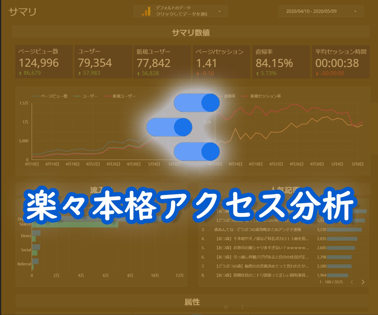 本格的なwebサイトアクセスデータの可視化をします プロによるデータポータルテンプレートで楽々アクセス分析！ イメージ1