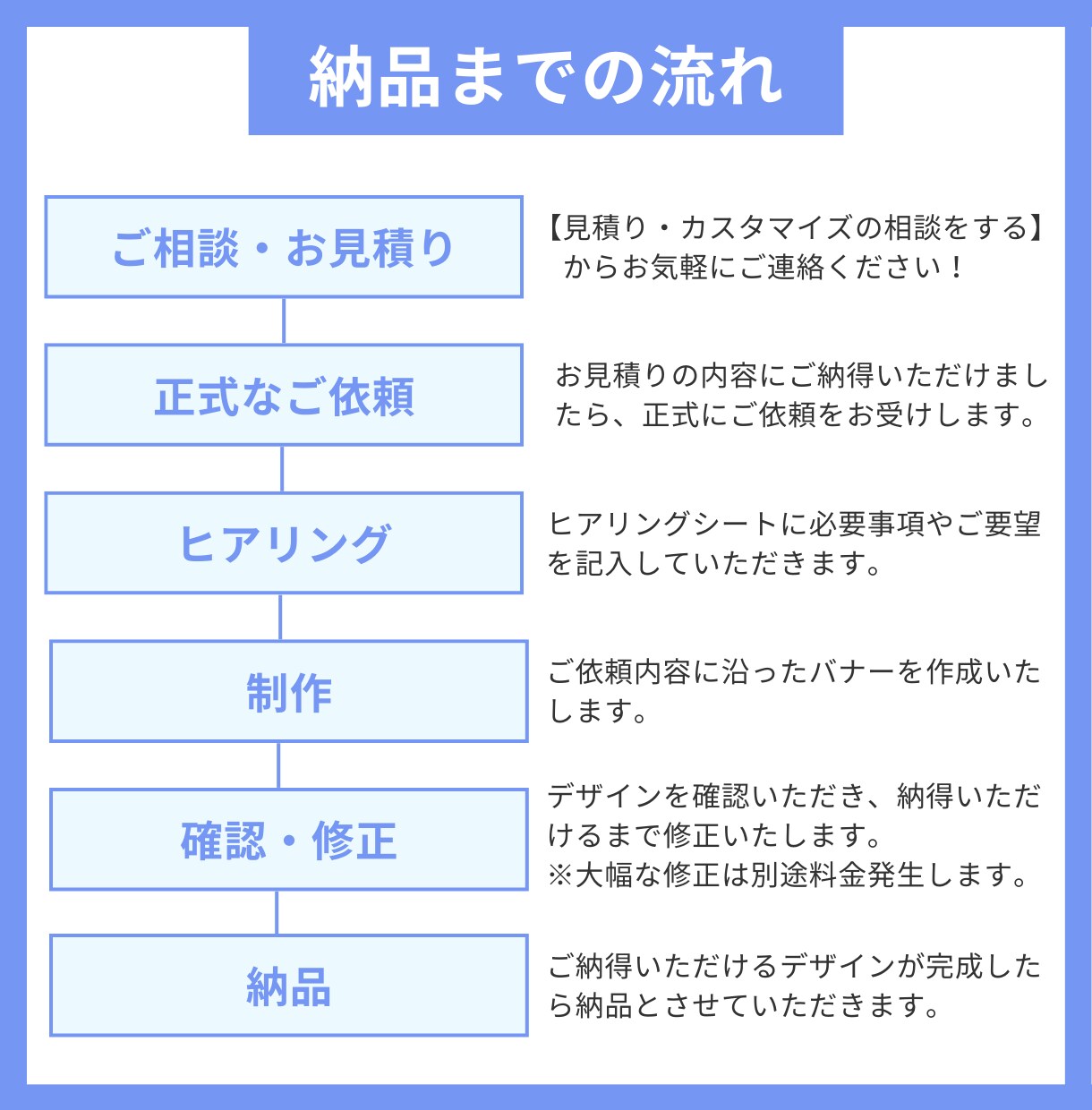 広告やキャンペーンのバナーを作成します 見やすく、わかりやすいバナーを作ります！ イメージ5