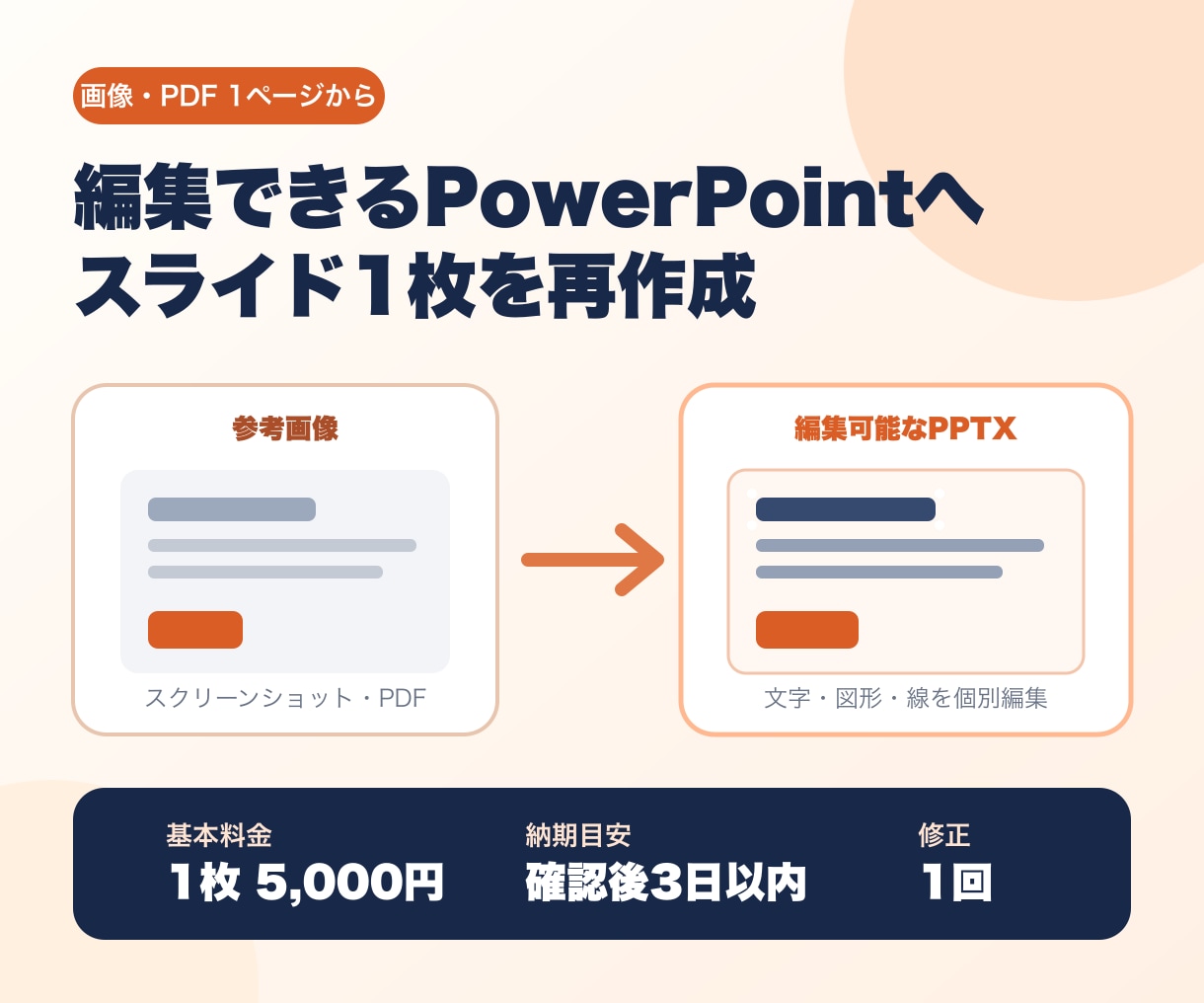 画像1枚を編集できるPowerPoint化します 画像・PDF1ページを編集可能化、2日目安 イメージ1
