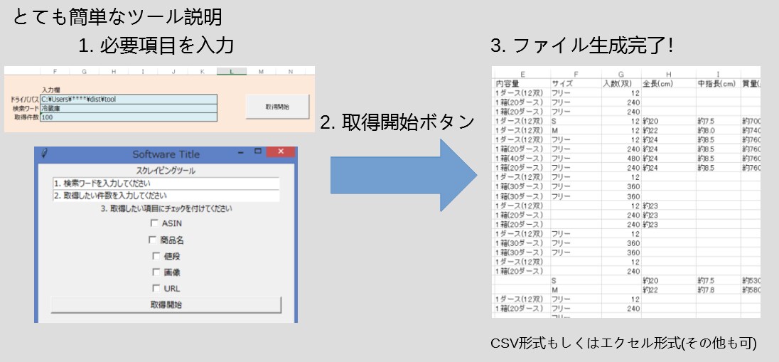アマゾン商品抽出ツール開発承ります 【大量取得+csv,excel出力】スクレイピングツール イメージ1