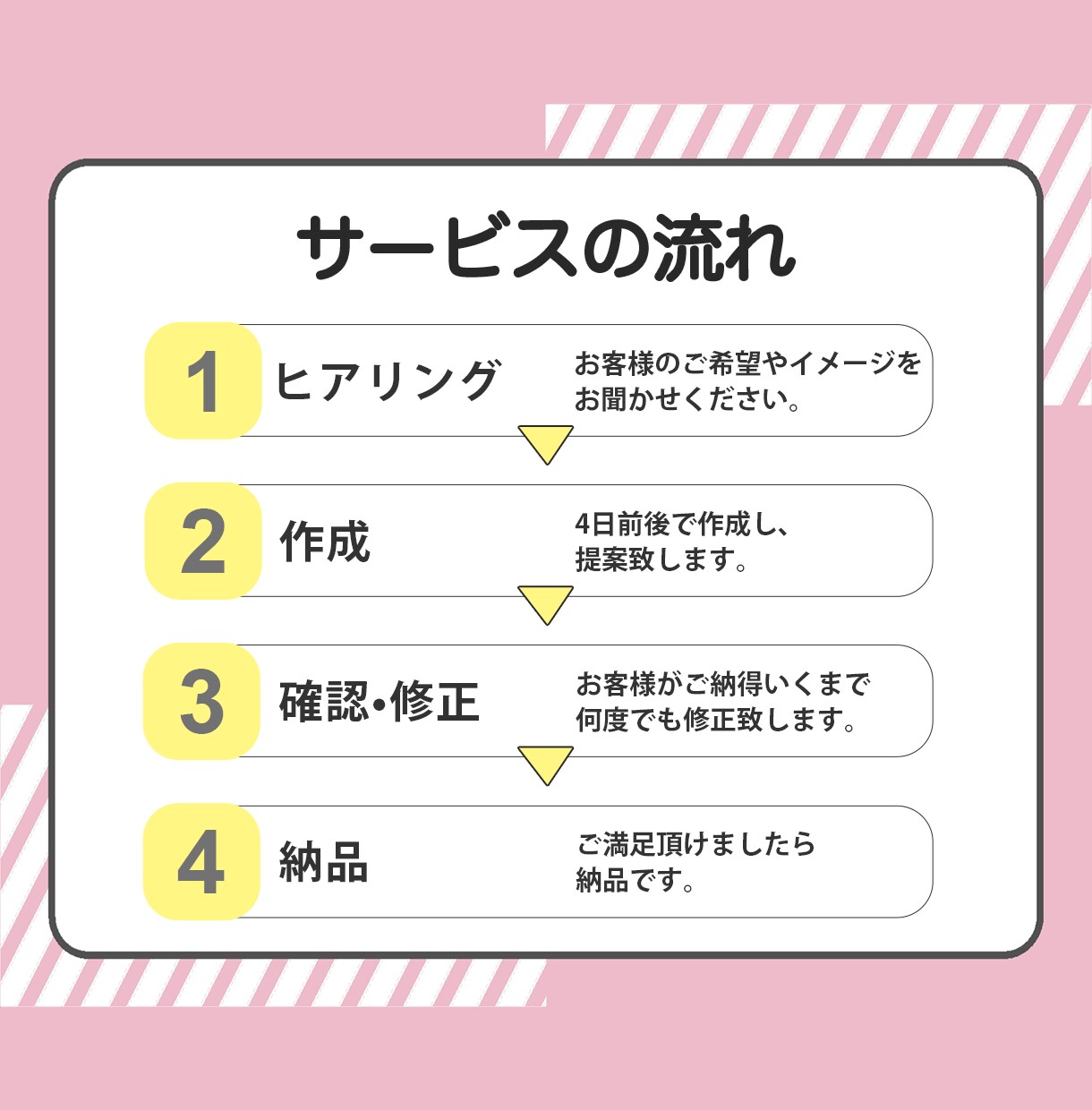 2本目1000円オフ！YouTube動画編集します 販売件数20件までの今だけの限定価格！ イメージ3