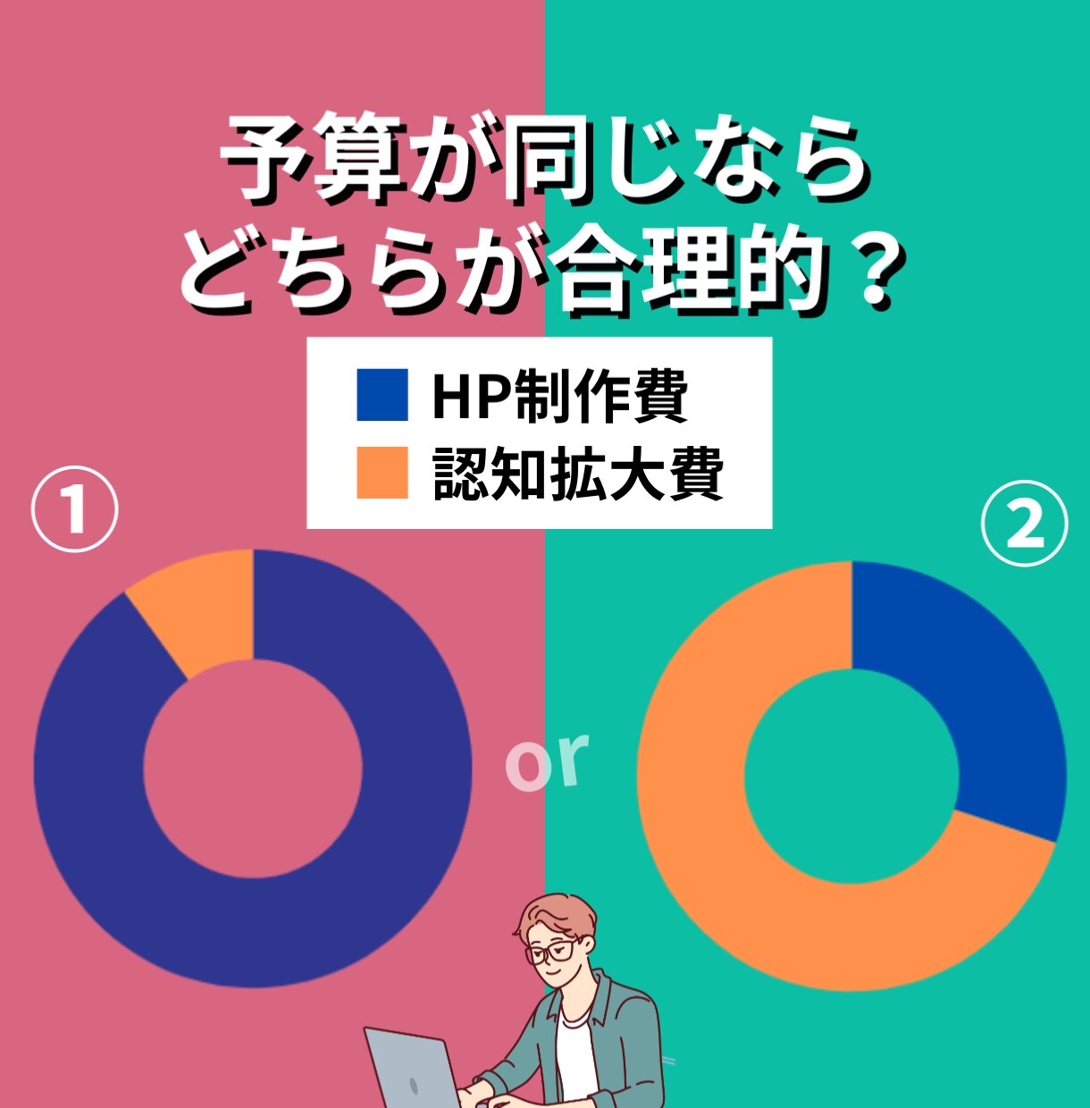 先着5名！5万広告保証つきでホームページつくります 認知拡大広告（6秒動画作成込）つきのHP制作パック イメージ4