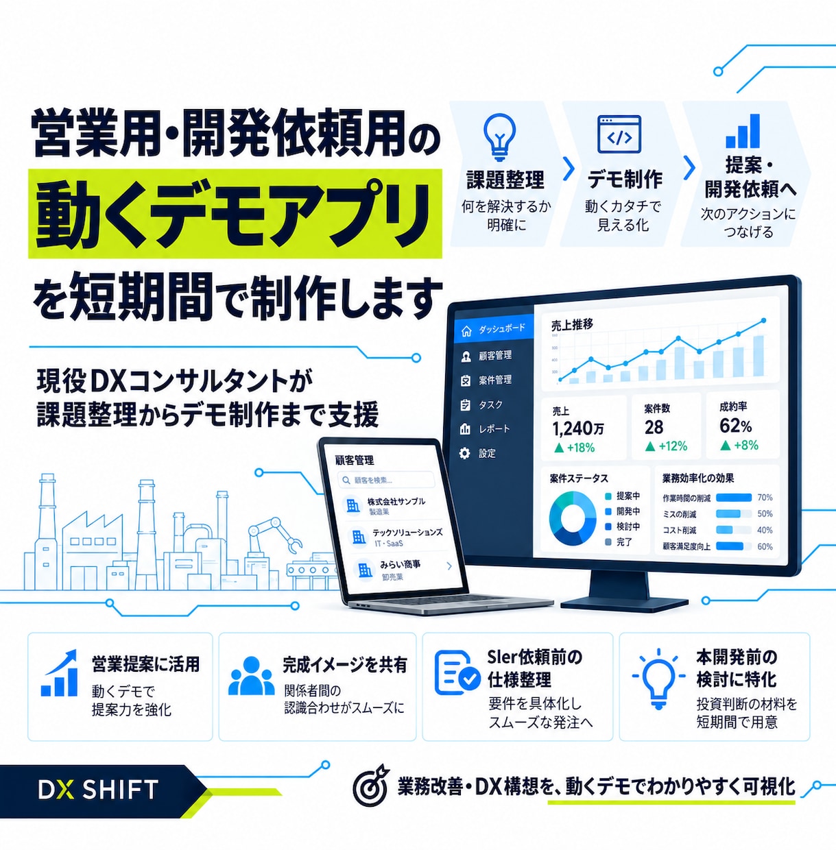 営業用・開発依頼用のデモアプリを短期間で制作します 営業提案・SIerへの開発依頼前の仕様具体化を支援します イメージ1