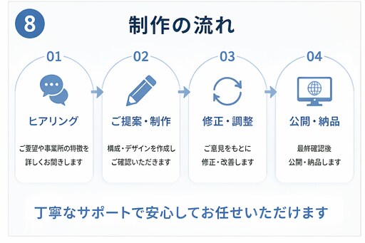 放課後デイ・児発専門ホームページを制作します 保護者に伝わる構成で、見学・問い合わせにつながるサイトを作成 イメージ7