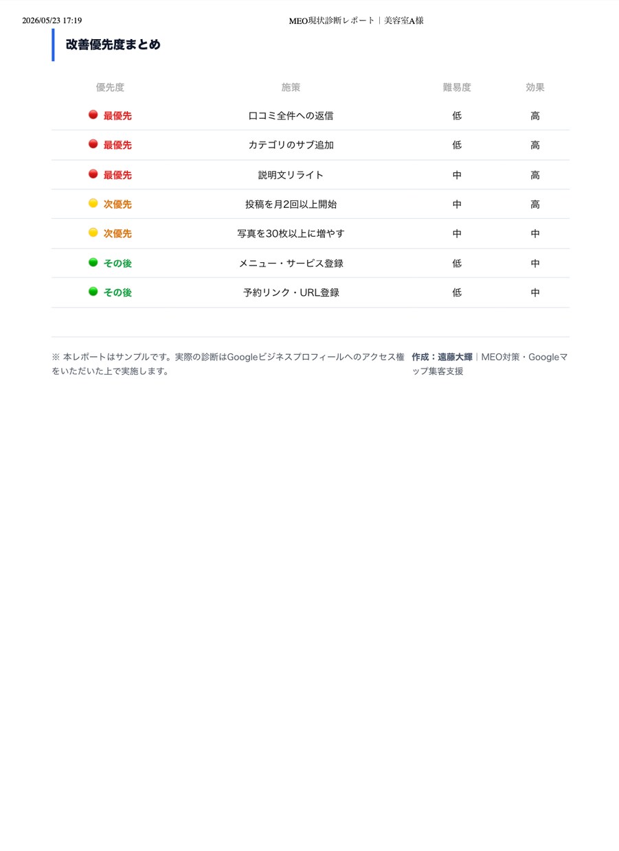 MEO順位アップ｜最適化施策の提案をします MEO対策で順位が上がらない方向け！改善レポートで上位表示 イメージ5