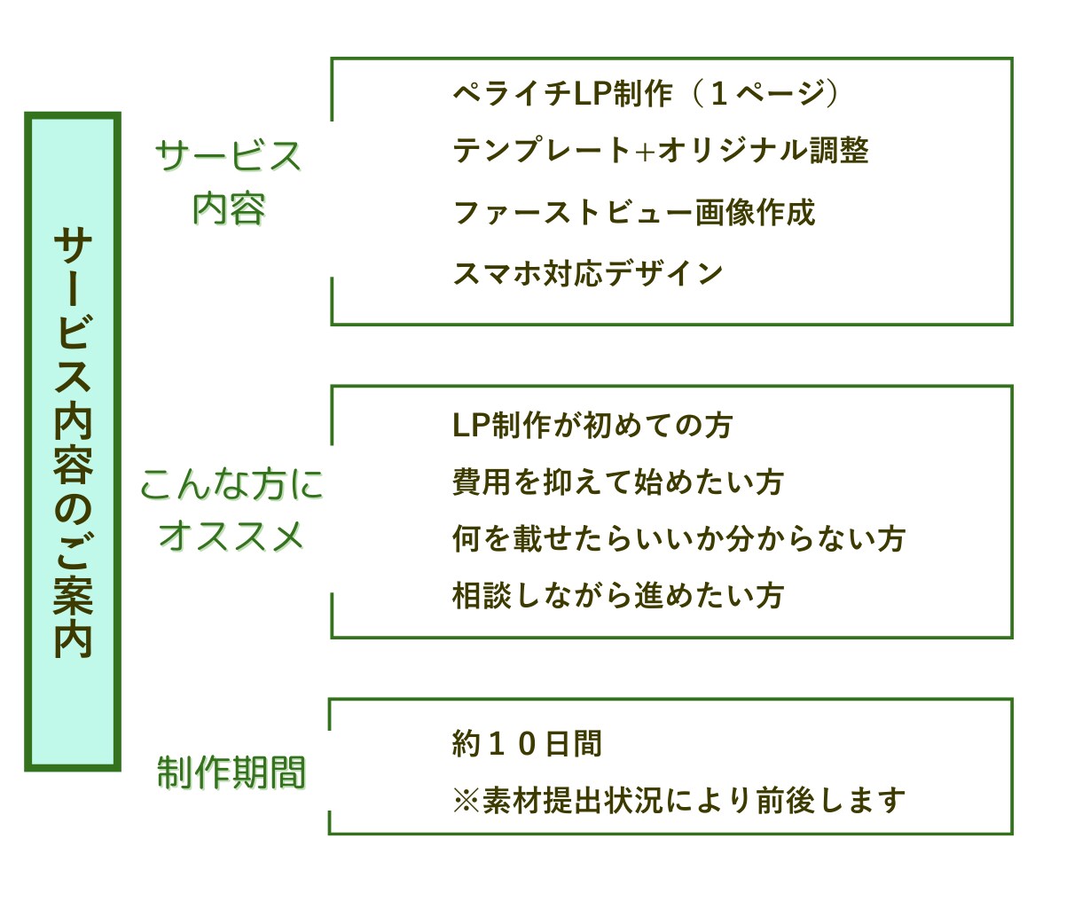 初めての方向け｜ペライチでLP制作します はじめてでも大丈夫。相談しながらLPを形にします。 イメージ5
