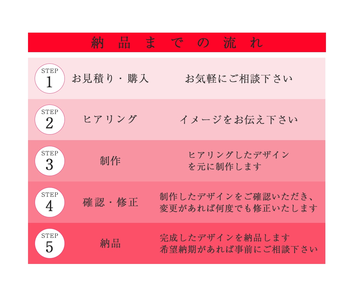 1枚1,000円でバナー・ヘッダー画像作成します 10名様限定で1枚1,000円でご提供いたします！ イメージ2