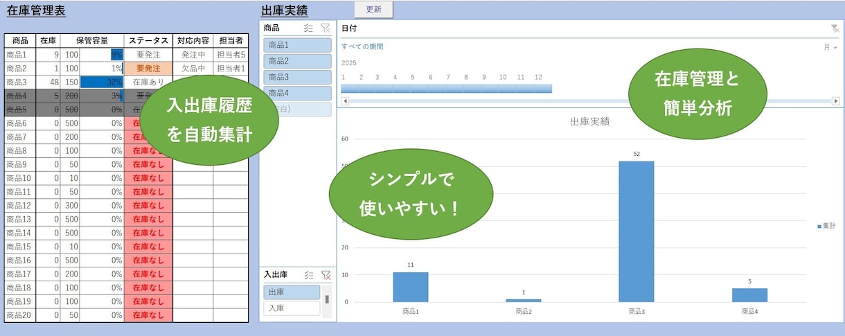 50％OFF｜Excelの「なんでも」を承ります ちょっとしたお困りごとや軽微な修正に対応いたします。 イメージ3