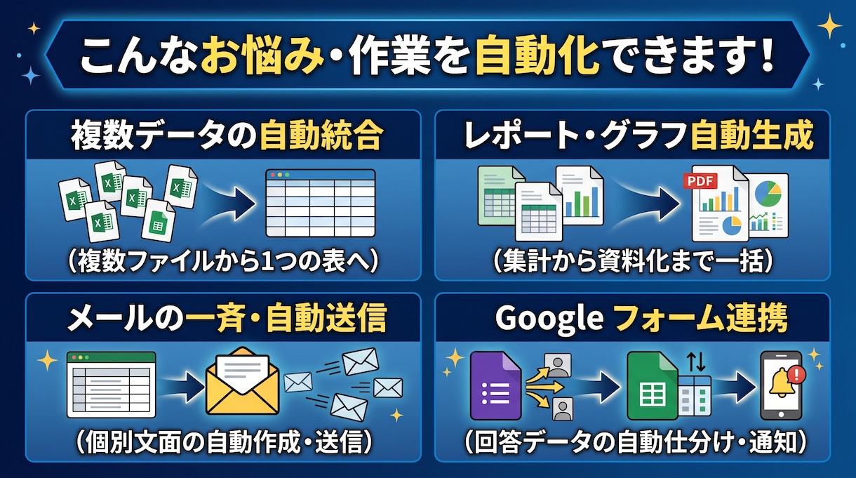 丸投げOK！Excel等の面倒な集計を自動化します 知識ゼロで相談OK！業務に合わせたオーダーメイドツールを作成 イメージ3