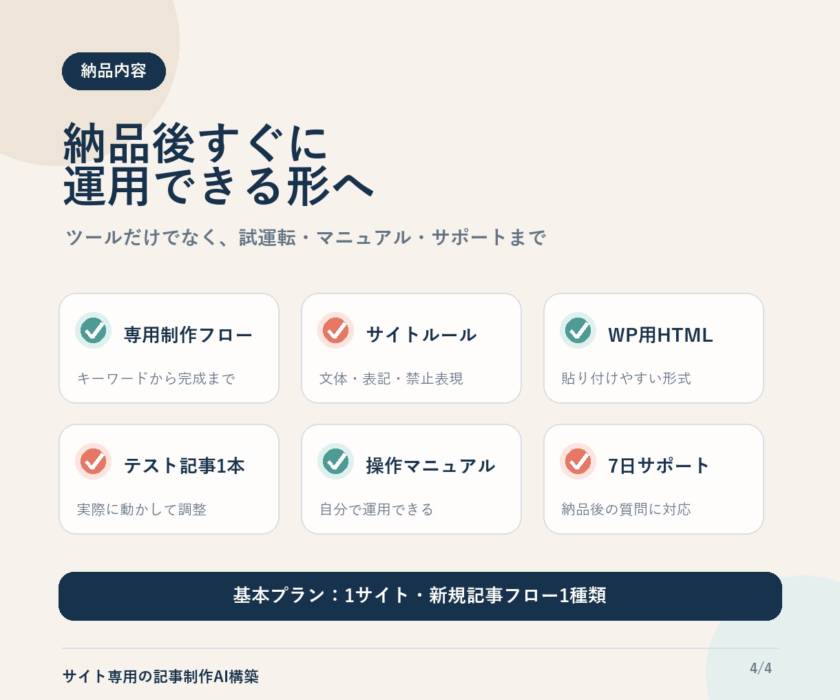 SEO記事制作をサイト専用AIで仕組み化します 文体・構成・校閲まで御社専用に設計します イメージ4