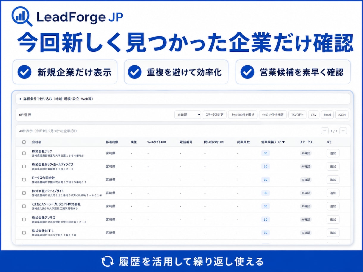 営業候補企業を自動収集・整理します 地域・条件で企業を探し、重複除外からCSV出力まで イメージ6