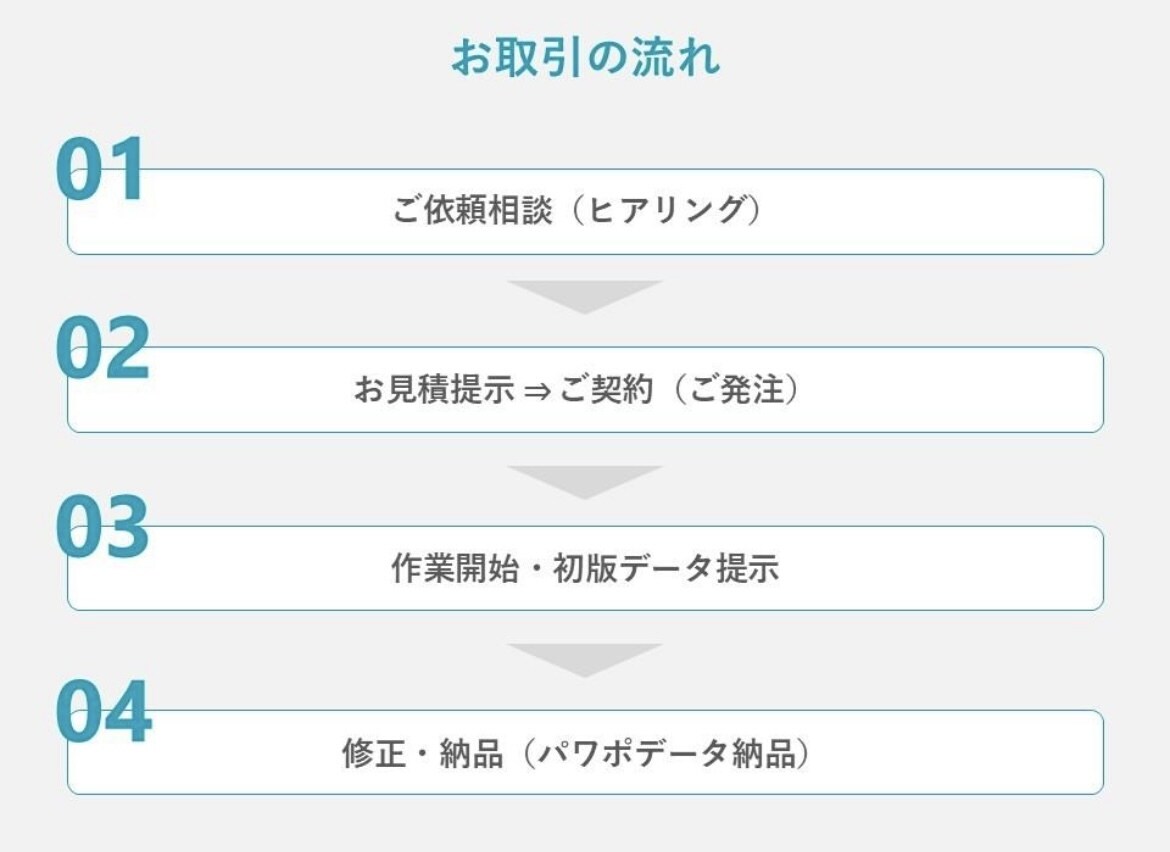 お客様のプレゼンを輝かさせる資料を作ります "伝わる"デザインで最高の販促物を！！ イメージ4