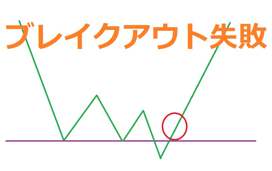 公務員が専業トレーダーになった３つの手法を教えます たった3パターンのトレードで凡人でも専業トレーダーになれます イメージ3