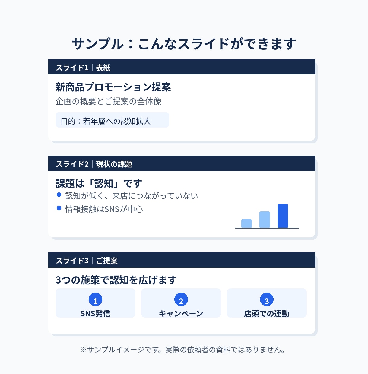 メモから伝わるプレゼン資料を作ります 箇条書きメモから構成・文章化まで対応 イメージ2