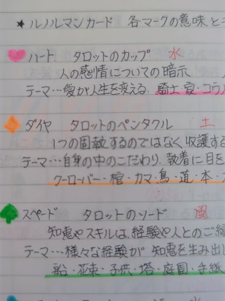 ルノルマン組み合わせ意味一覧教えます グランタブローリーディングの読み方動画付き イメージ5