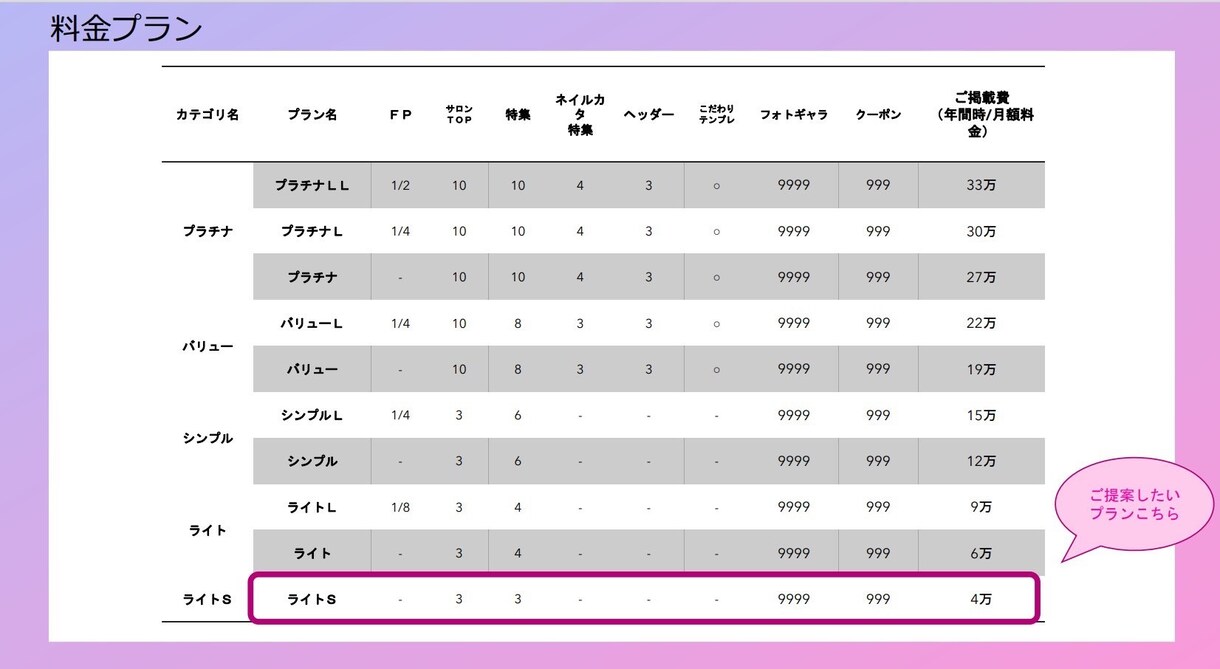 ５年間毎月５０名以上のご新規様ご来店実績あります 5年間平均毎月５０名以上のご新規様ご来店支援実績あり イメージ3