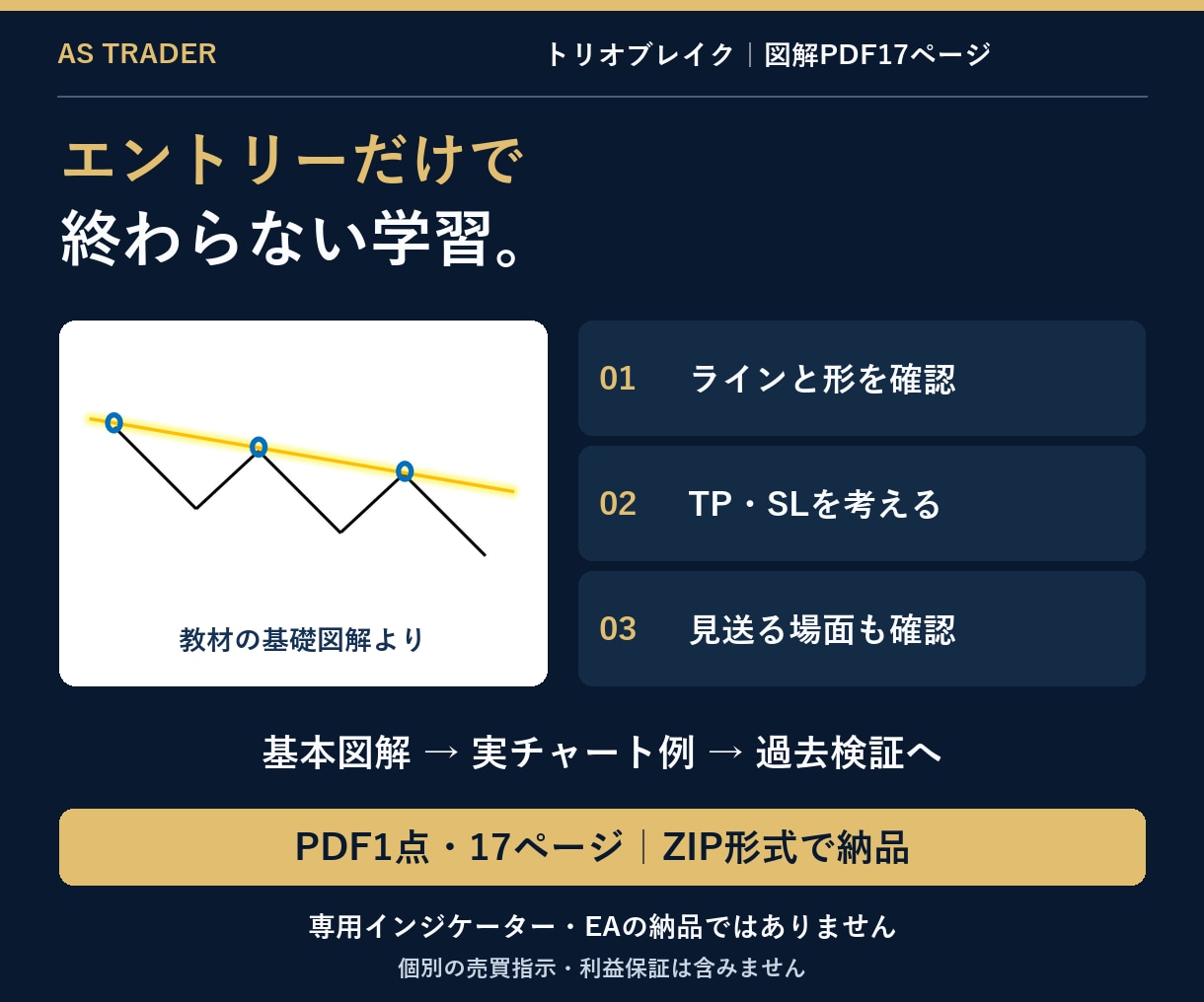 FXブレイクアウト手法をPDFで解説します ブレイク後に何を確認する？｜図解で判断と見送りを学ぶ イメージ3