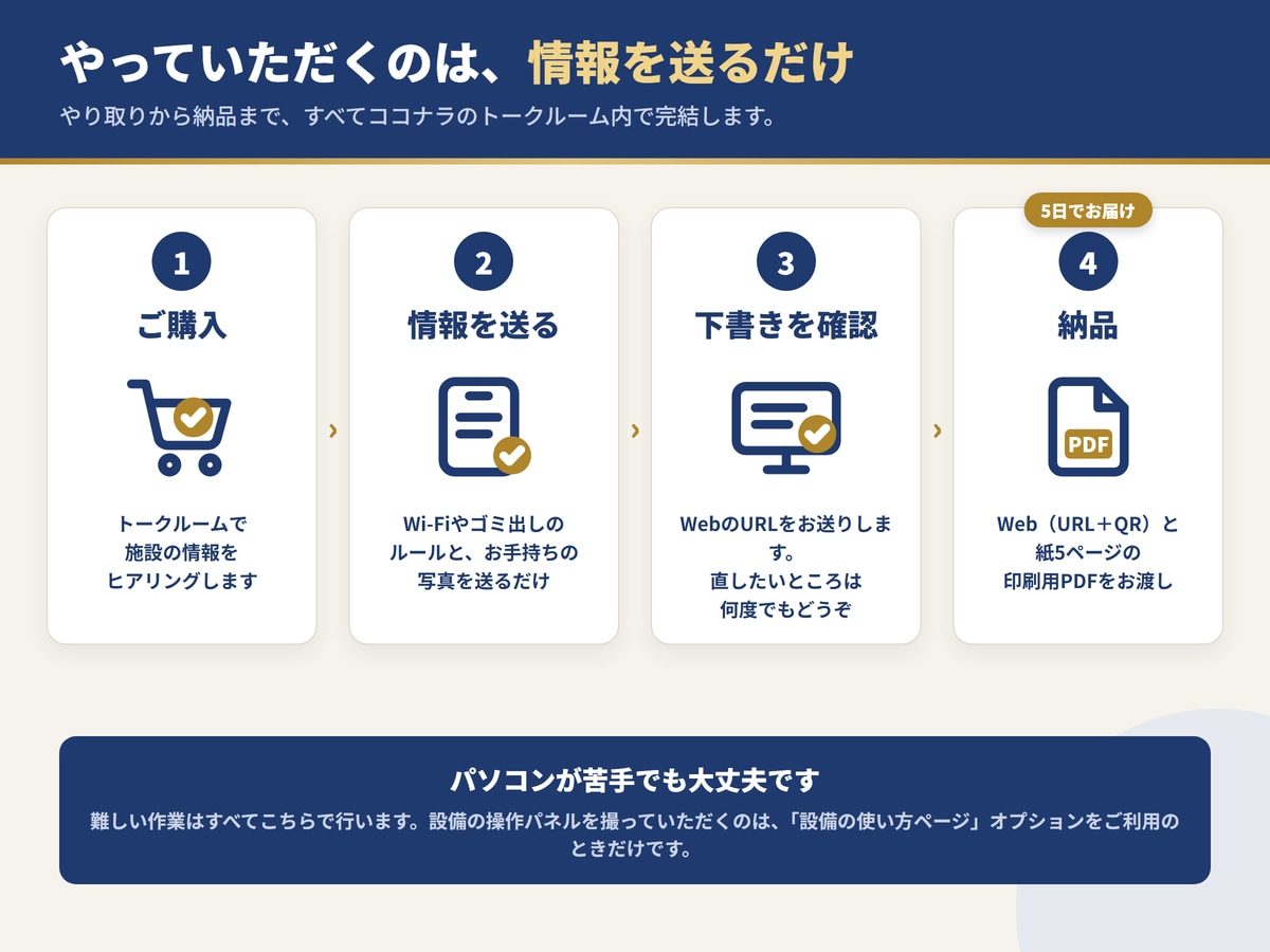 民泊ハウスマニュアルを4言語・紙とWebで作ります 現役ホストが作る、問い合わせが減る4言語マニュアル イメージ7
