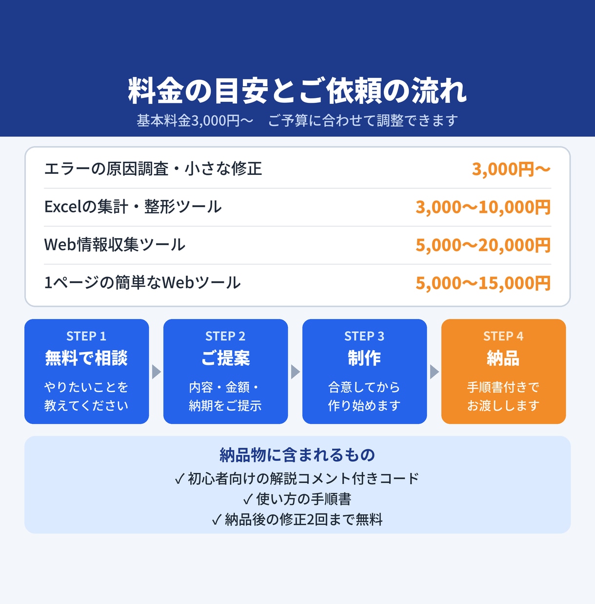 低価格で業務ツール・自動化ツールを作ります アイデアの段階から相談OK｜学生が丁寧に対応 イメージ3