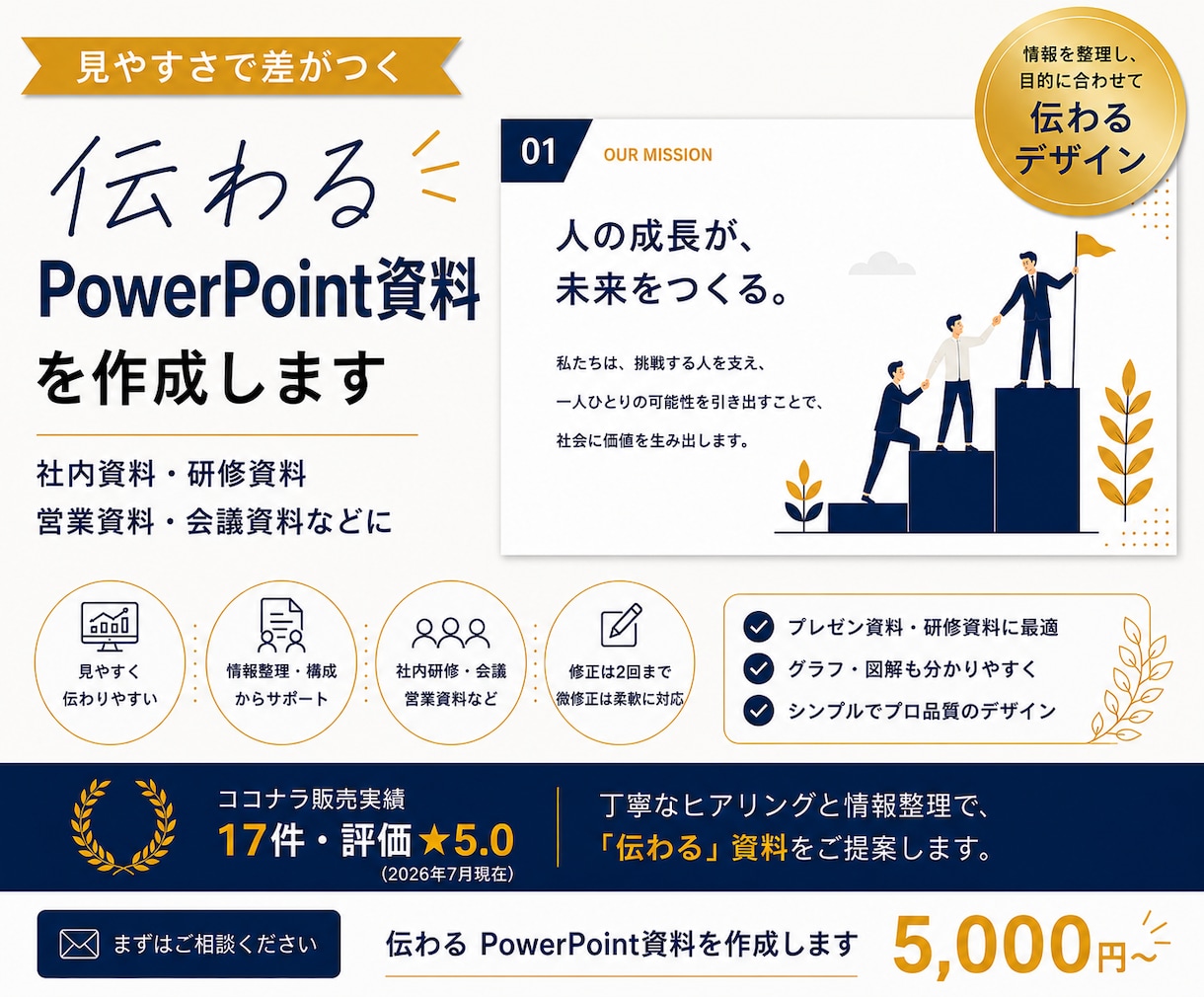 業務資料を プロ目線でデザインします 社内・イベント・説明会向けPowerPoint資料作成します イメージ1