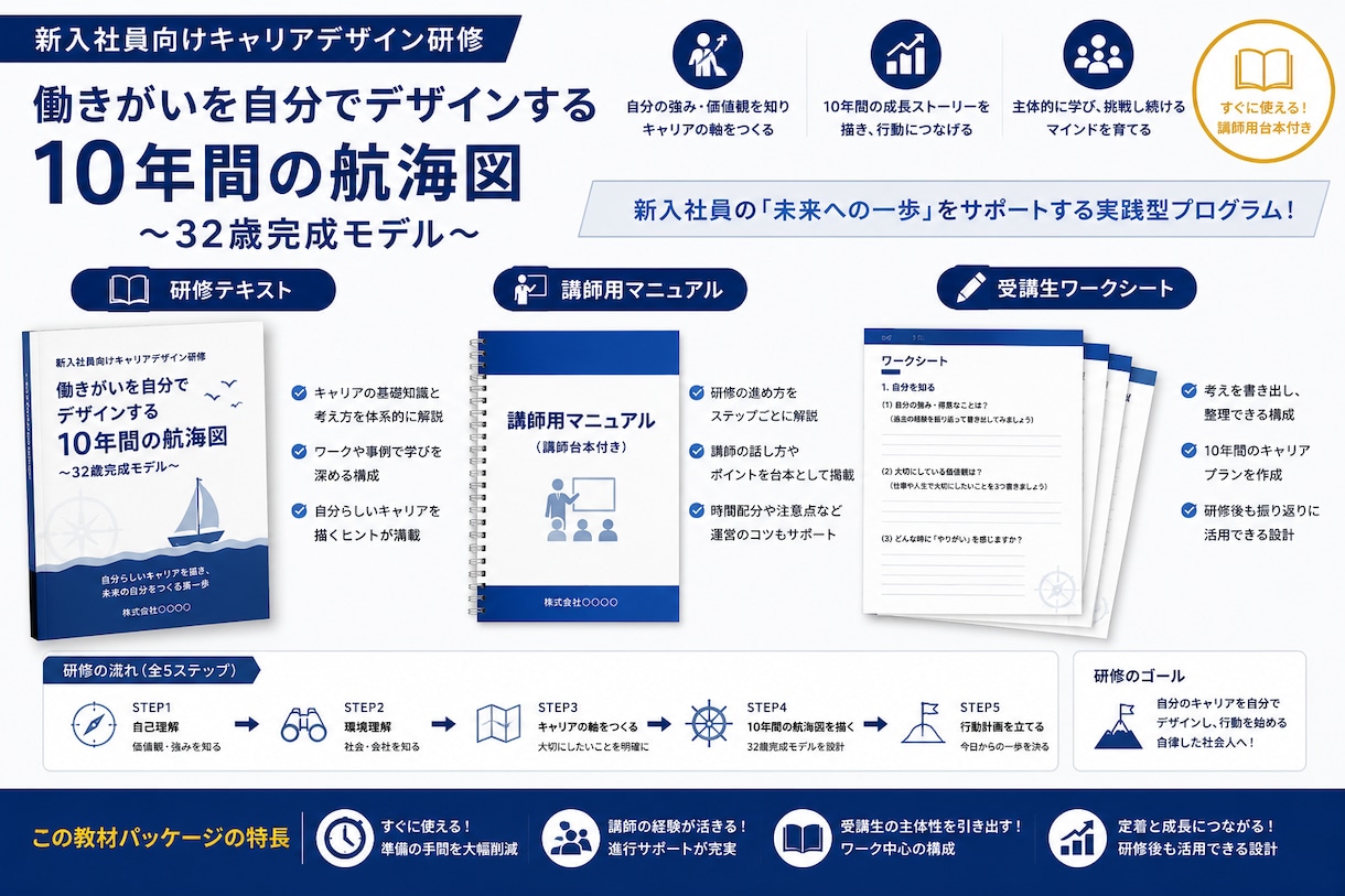 プロ仕様！社員研修パッケージ一式を提供します 講師マニュアルからテキスト等まで全て揃った完全パッケージ イメージ1