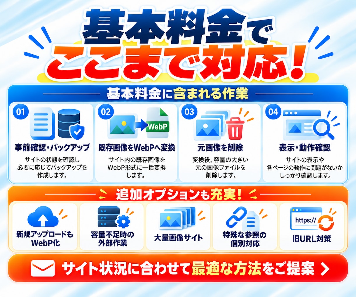 WordPressの画像をWebPに完全置換します 元画像も削除して容量削減！大量画像・容量不足にも対応 イメージ7