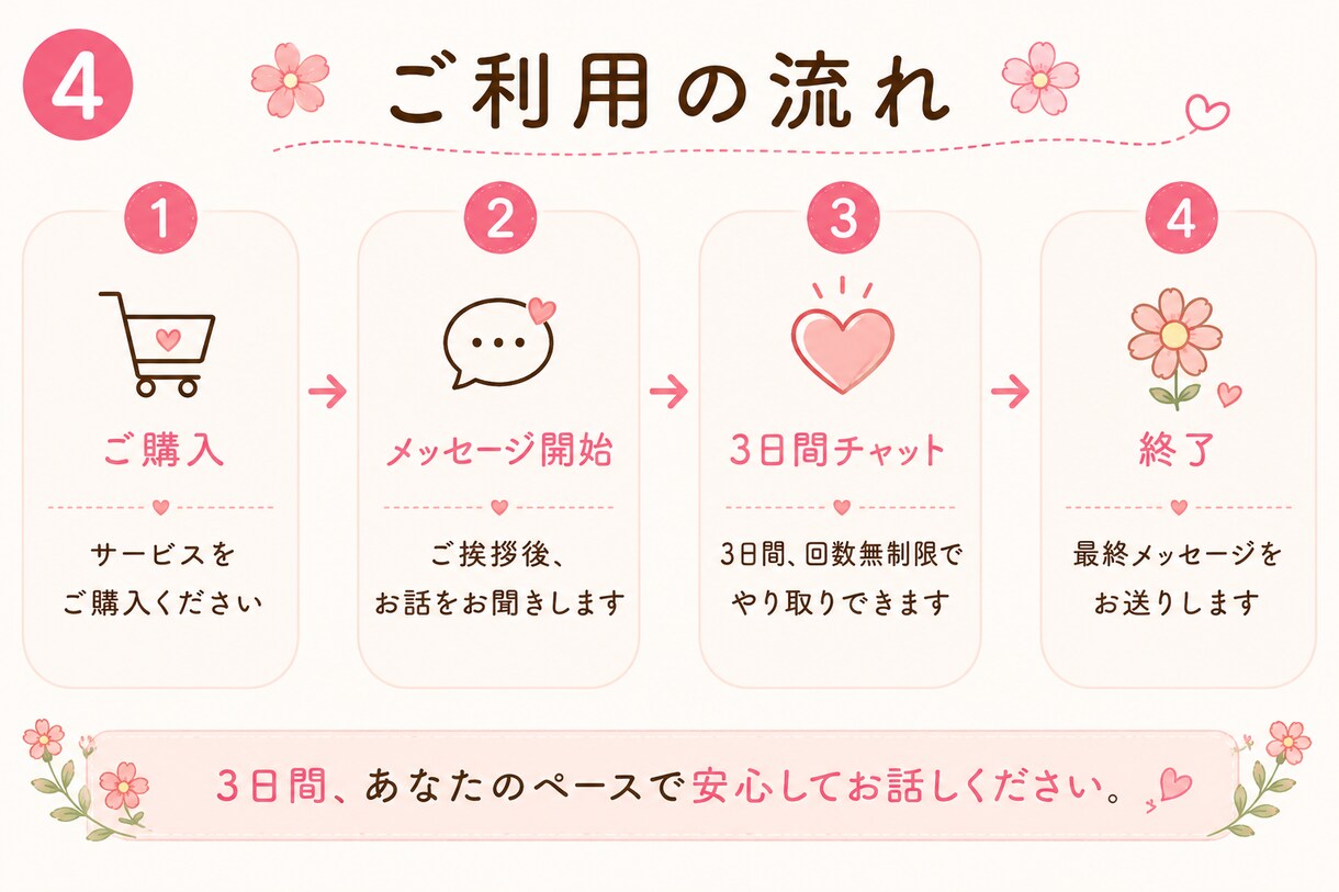 3日間チャットであなたの悩みに寄り添います モヤモヤした気持ちを言葉にしてみませんか？Ҩ(´-ω-｀) イメージ4