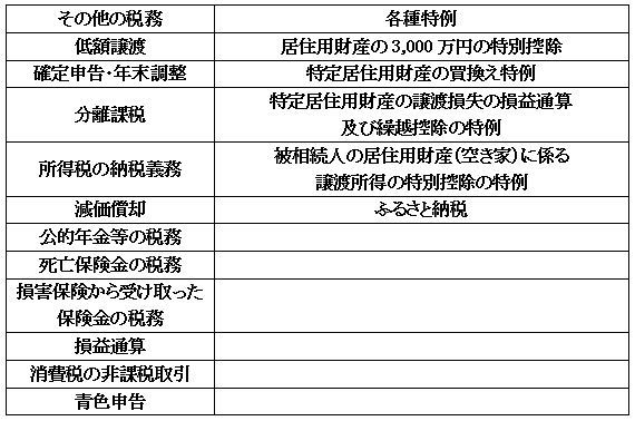 3級FP学科試験タックス分野のテキストを販売します 市販のテキストを全てやる必要はなし。頻出論点をやるだけで合格 イメージ4