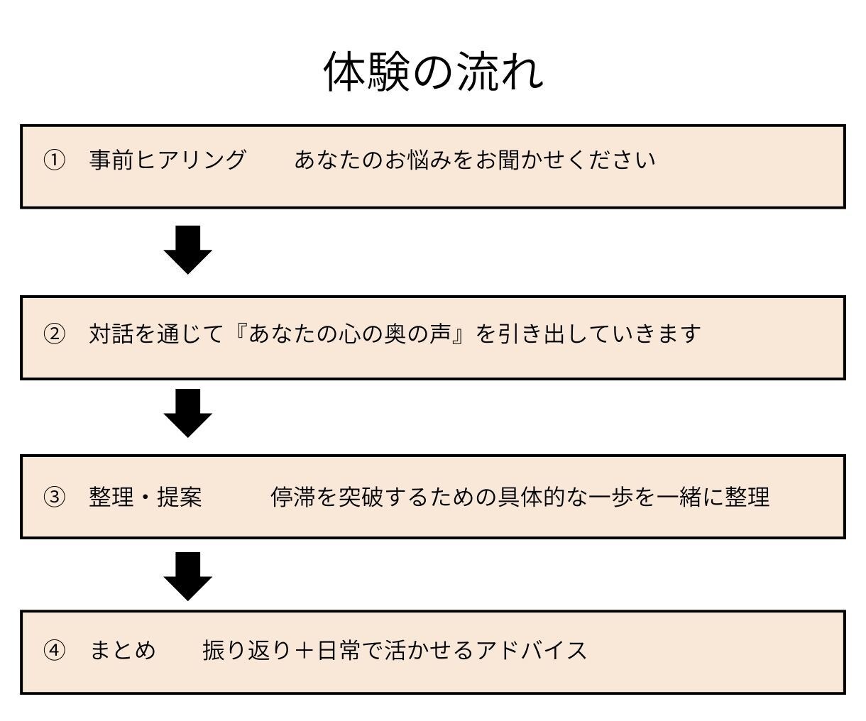 行動できない。その停滞を突破する体験セッションます あなたの”本当の心の奥に眠る声”を引き出してみませんか？ イメージ3