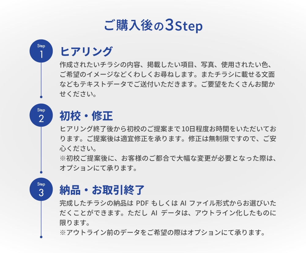 集客・収益につながるチラシをつくります ターゲットに刺さる、美しいレイアウトのフライヤー・チラシ イメージ3