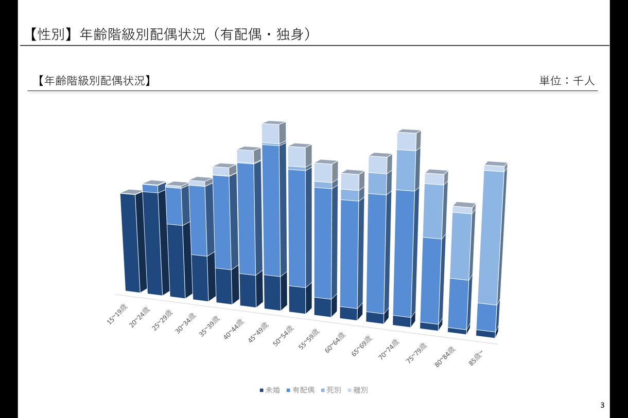 市場規模調査します 性別・年齢・収入別の国内市場規模調査します イメージ3