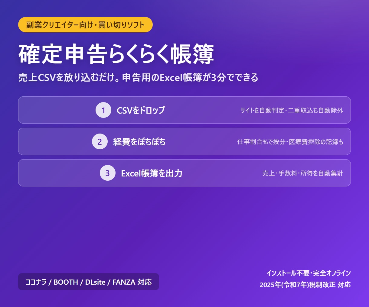 売上CSVから確定申告の帳簿を自動で作ります 売上CSVをドロップするだけ。副業の帳簿づくりが3分で終わる イメージ1