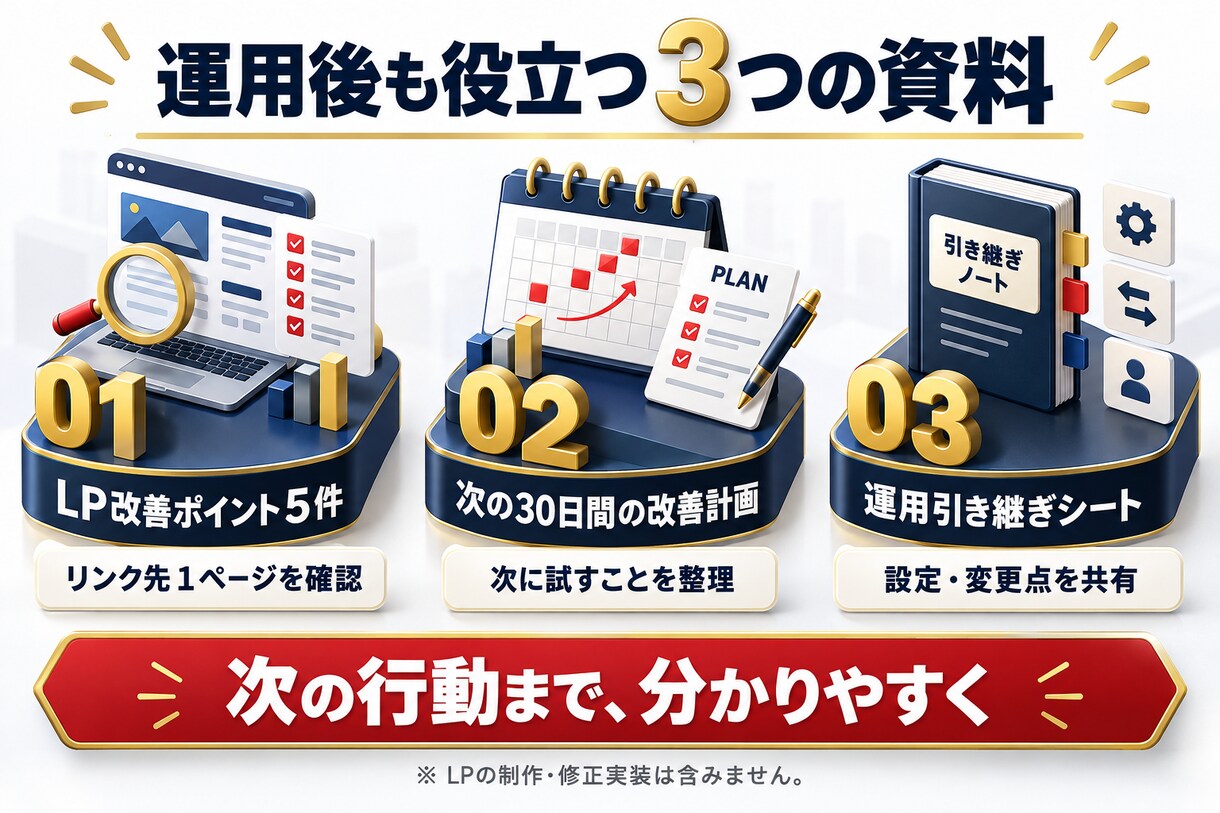 Google検索広告を30日間運用代行します 初期設定からCV計測→PDSサイクルまでプロにお任せ！ イメージ4