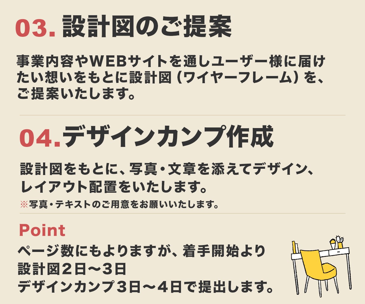 ユーザー様に届くHPを制作します 3ページ￥40,000（レスポンシブ込み）3名様限定!! イメージ3