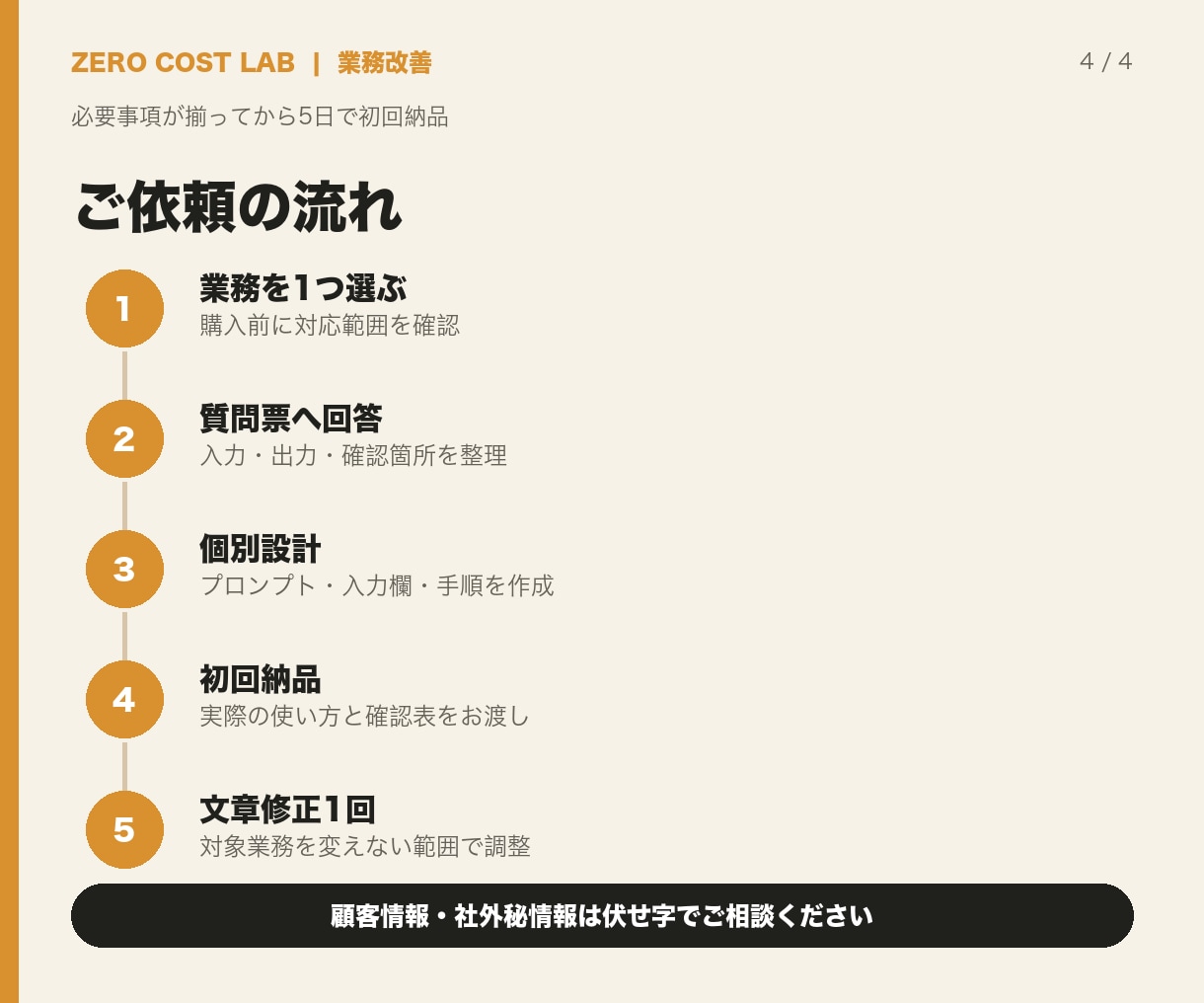 定型業務をAIで使える形に整えます 返信・見積り・報告のプロンプトと手順を個別設計 イメージ4