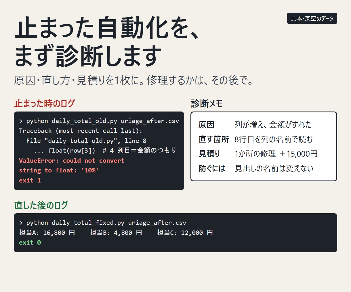 止まった業務の自動化を診断し、直し方を出します 直すか決めるのは、原因と見積りを見てからで大丈夫です イメージ1