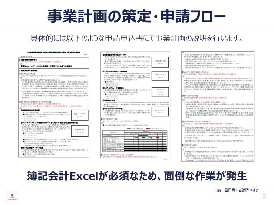 小規模事業者持続化補助金の計画書作成サポートします 政府系金融機関出身プロが計画書作成をサポートします イメージ4