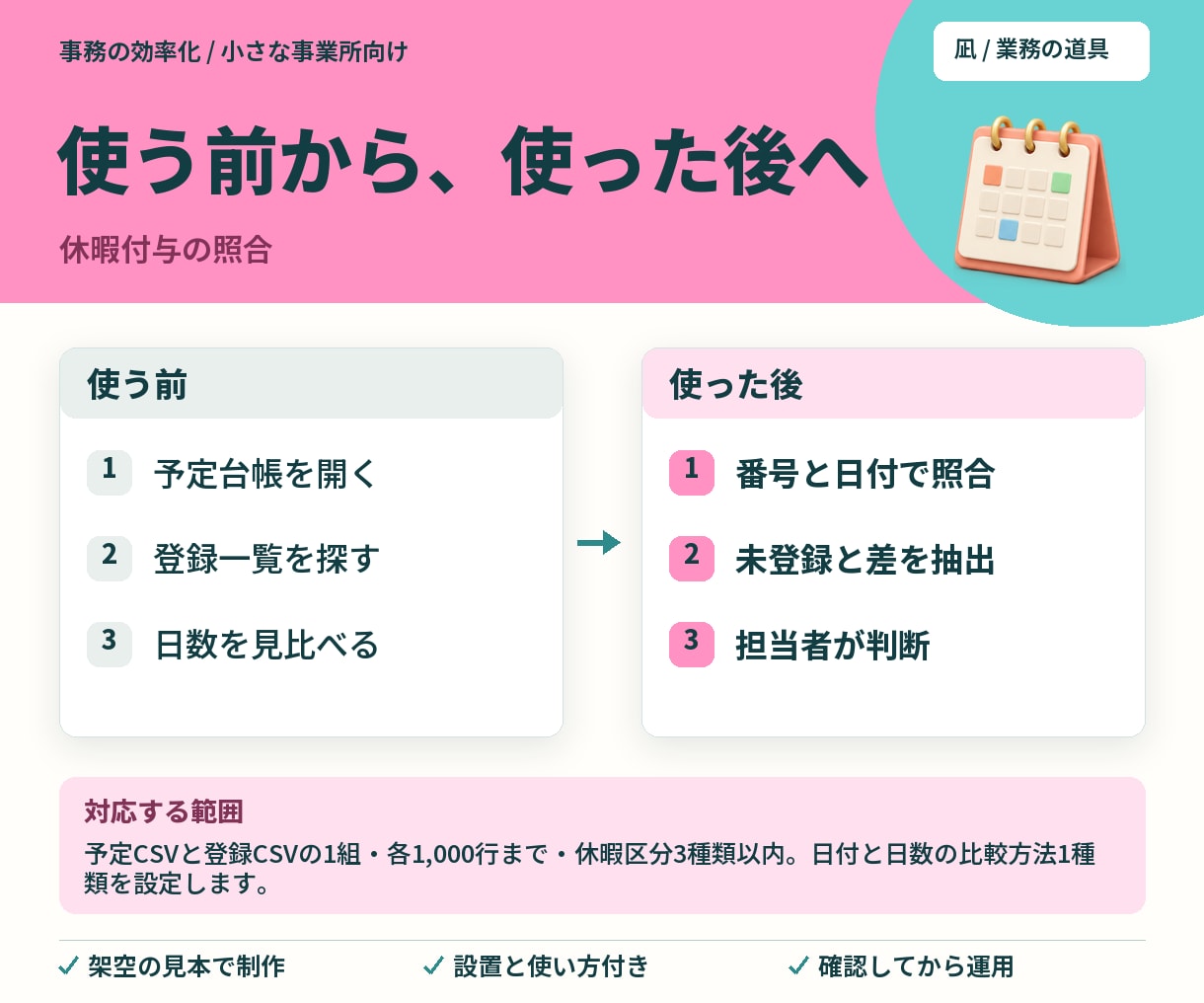 休暇の付与予定と登録内容を照合します 付与漏れの候補を、社員番号と日付で見える化 イメージ2
