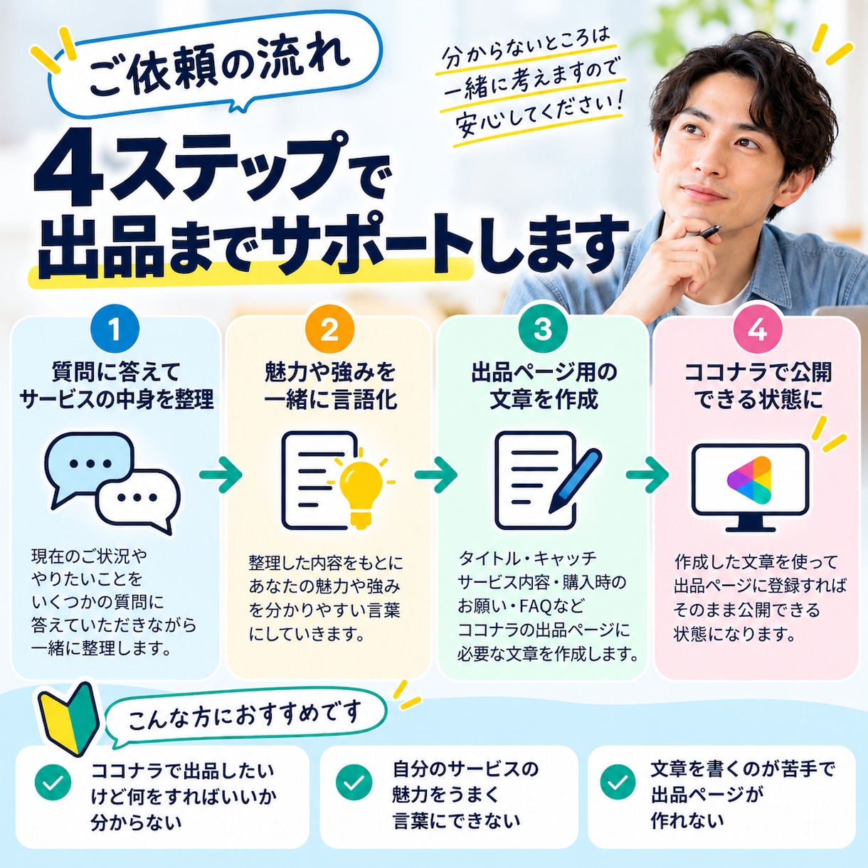 ココナラ初出品の中身を整理し出品文まで作ります 「分からない」でもOK。初出品を一緒に言葉にします イメージ2