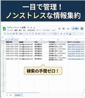 国家資格者監修のGmail自動化ツールを提供します 納品後すぐ使えるマニュアル付。セキュリティ専門家の設計で安心 イメージ4