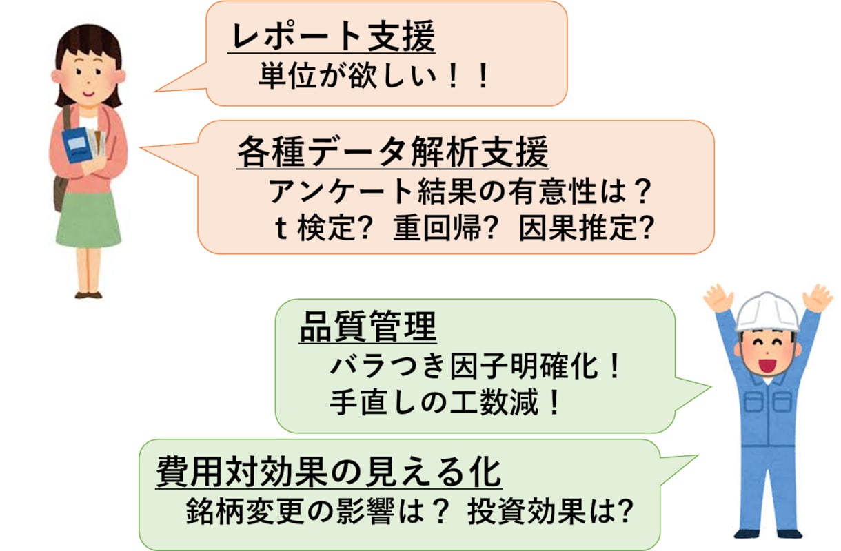 納得のいくデータ分析&利益に繋がるご提案をします 大手メーカ勤務のプロが、統計・データ分析を支援します イメージ5