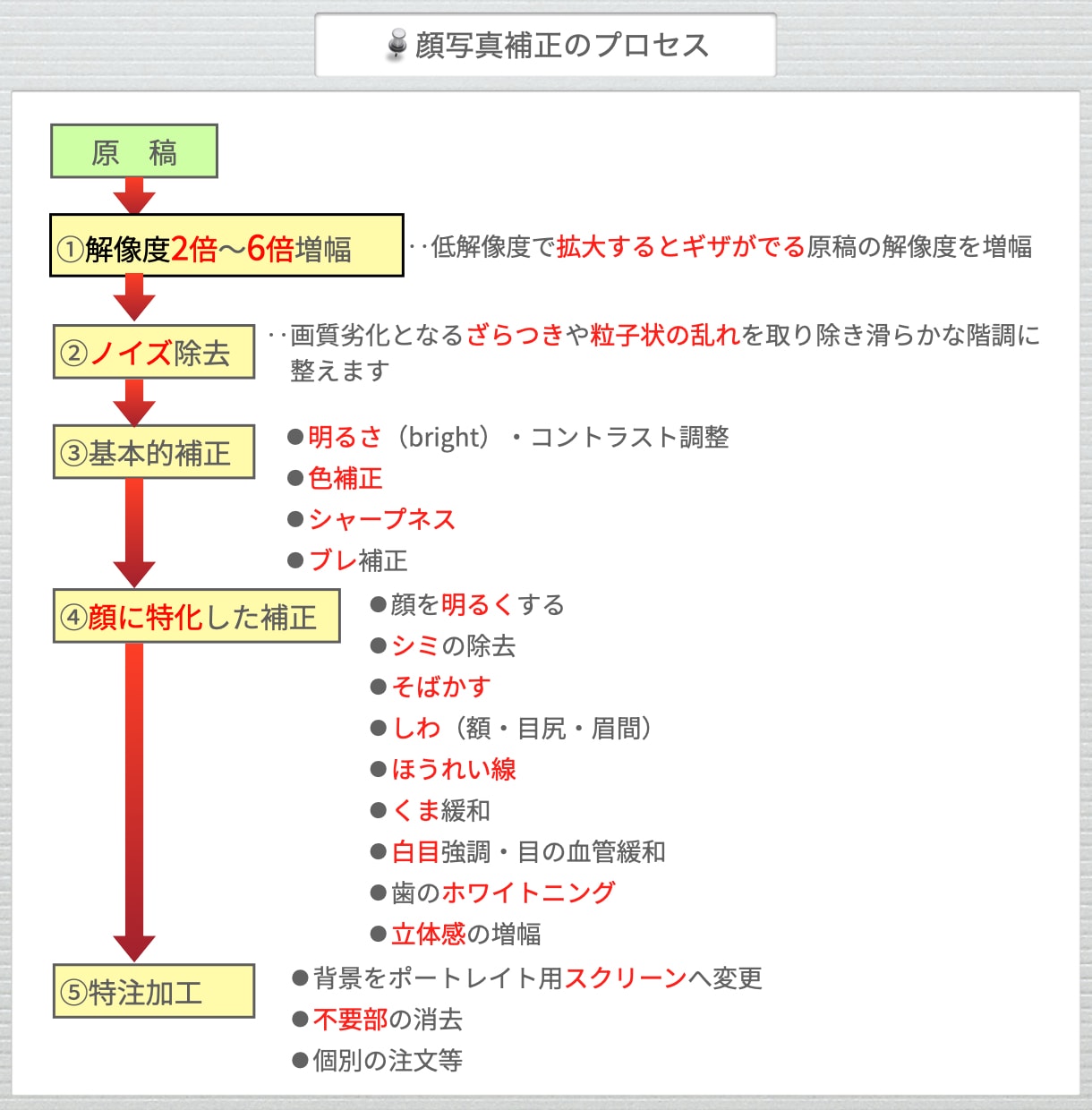 無料サンプルで仕上がりを確認後にご購入いただけます 顔写真に特化した、拡大しても補正の分からない繊細なレタッチ! イメージ3