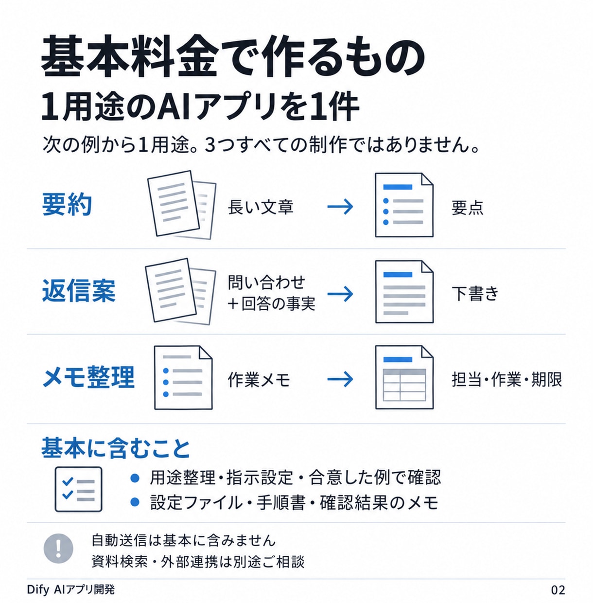 Difyで要約や返信案のAIアプリを開発します 仕事を1つ選び、入力例で確認・手順書まで納品 イメージ2