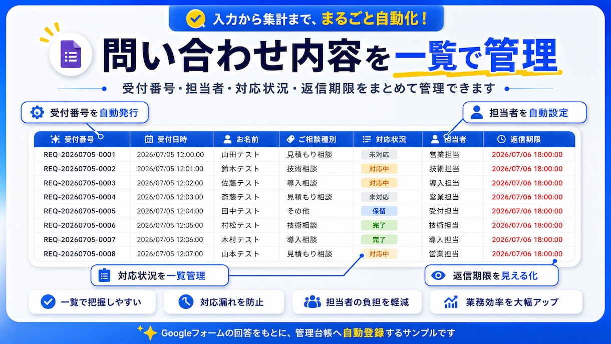 Googleスプレッドシートを自動化します 集計・転記・フォーム連携・通知を使いやすく自動化 イメージ2