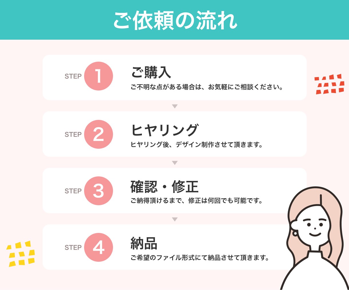 デビュー価格！Web画像制作いたします 【魅力を訴求！】ターゲットに刺さるデザイン イメージ3