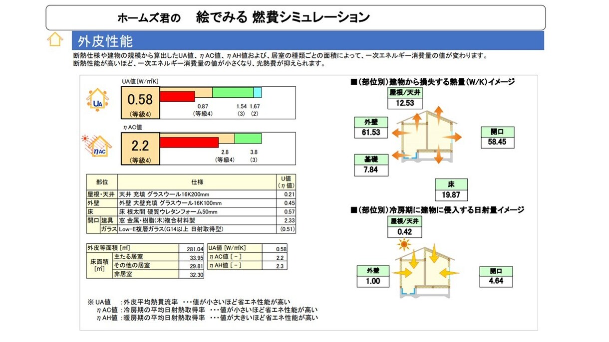 新築住宅の年間の電気代シミュレーション致します こんなに電気代が高いなんて！住んで後悔する前に確認出来ます イメージ3