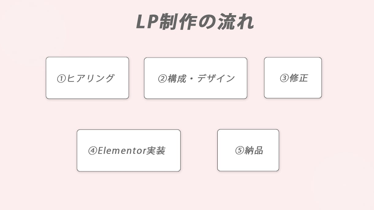 限定3名様‼︎女性向け低価格でLP制作します 美容室・サロン向けやさしく伝わるLP制作します イメージ3