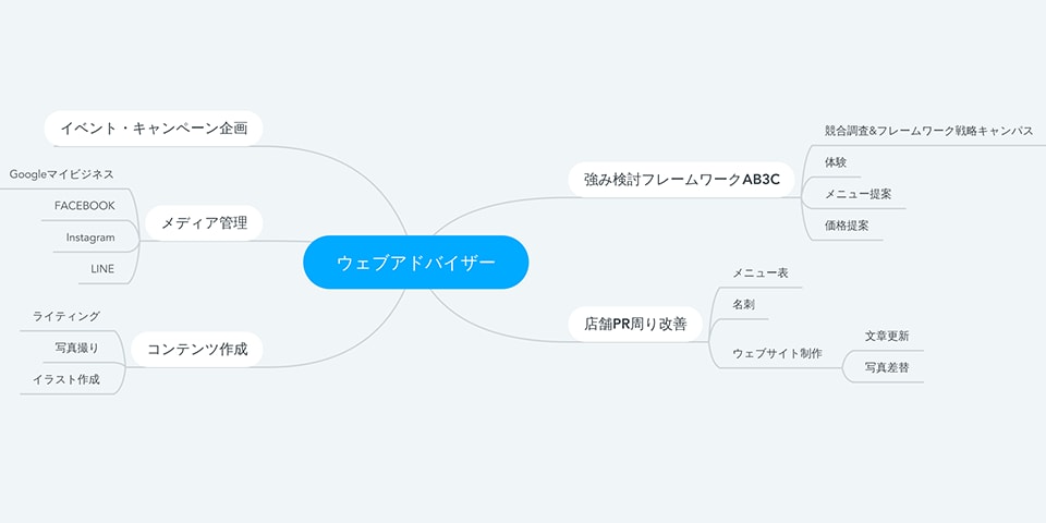 Googleマイビジネスの登録サポートをします 熱い集客法SEOならぬMEO。実店舗をお持ちの方にオススメ！ イメージ1